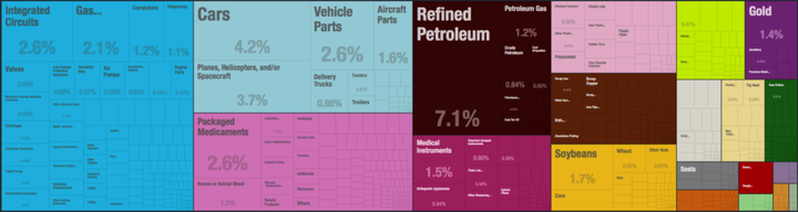 US exports in 2014. In 2015, Congress lifted the crude oil export ban, which led to an uptick in exports of crude petroleum