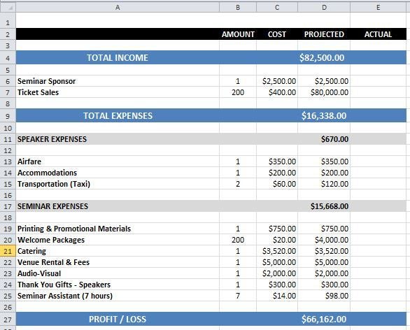 Figure 1. Pre-event sample budget with estimated numbers