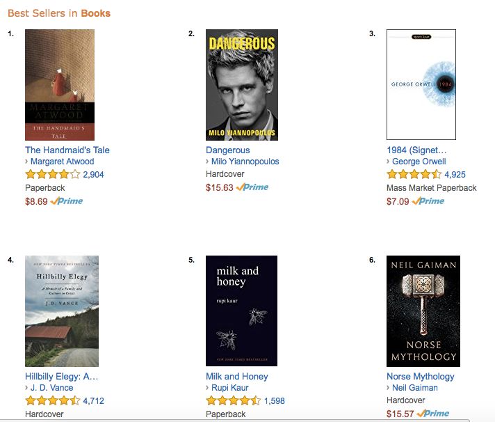Margaret Atwood's modern classic has nudged Milo Yiannopoulos's Dangerous out of No. 1 on Amazon.