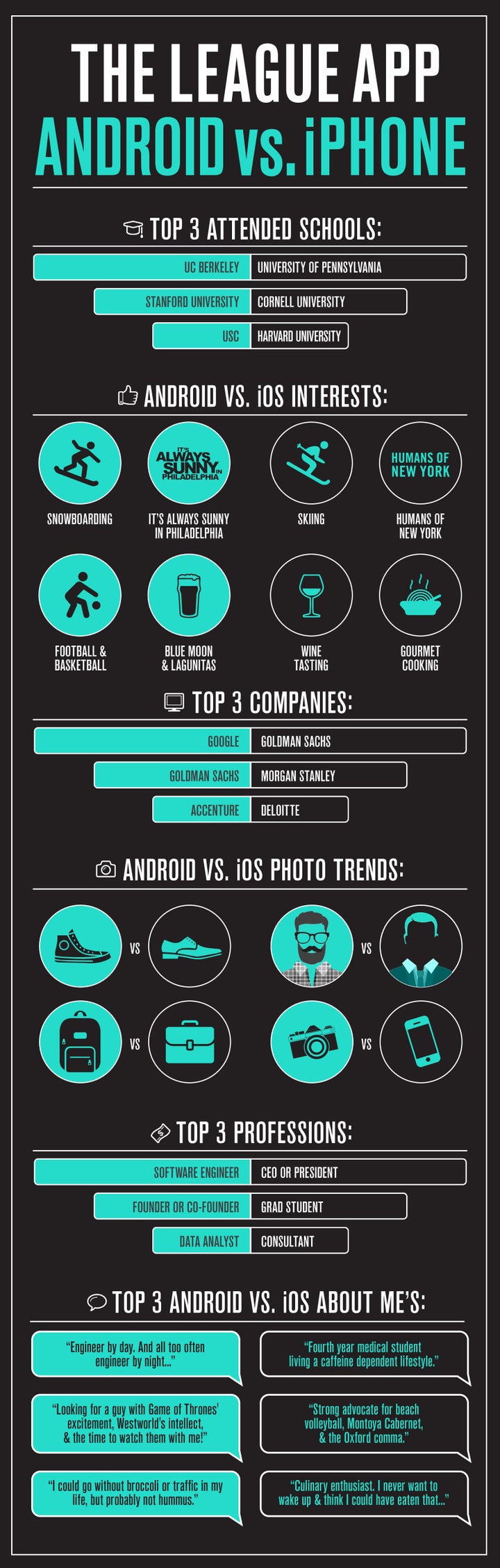Android vs. iPhone: What your operating system says about your dating ...