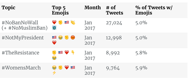 The Raised Fist Emoji Is Social Media s Resistance Symbol