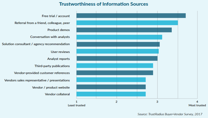 Trustworthiness of information source