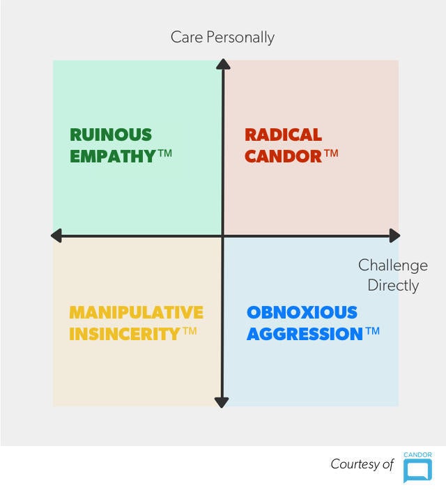 The Radical Candor framework