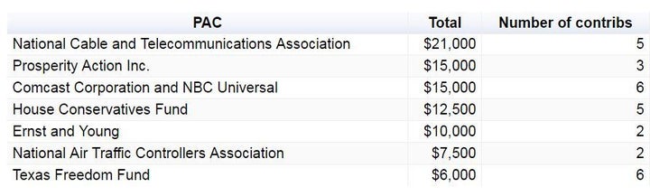 <strong><em>DATES REFER TO FEC REPORTING PERIODS.</em></strong>