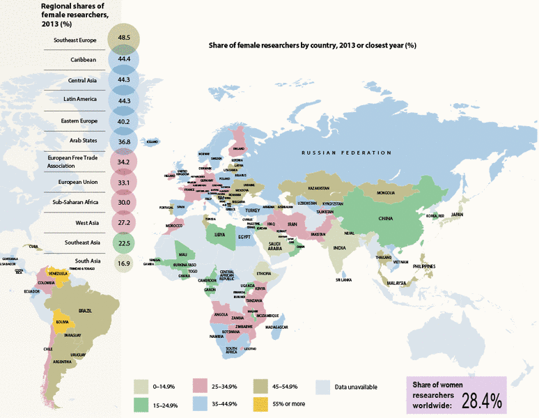 Source: UNESCO Science Report, Towards 2030.