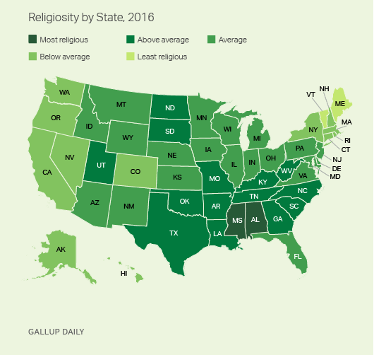 A Gallup survey measured self-identified religiosity in each state.