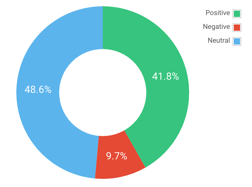 Sentiment around the #SaaStrAnnual Twitter hashtag / Keyhole.co
