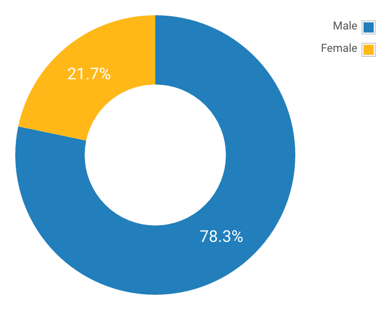 Data from keyhole.co