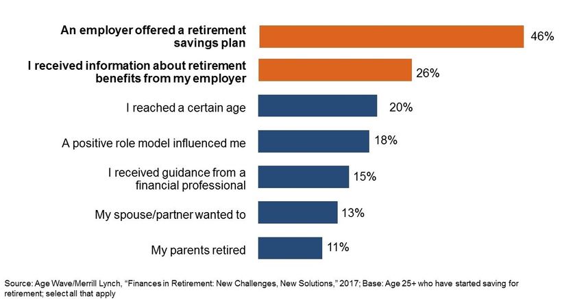 The Challenges of Funding Retirement and New Ways to Overcome Them ...