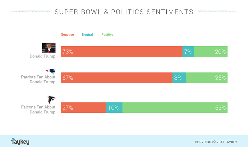 super bowl outcome today