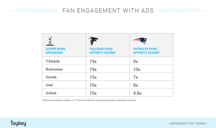 super bowl outcome today