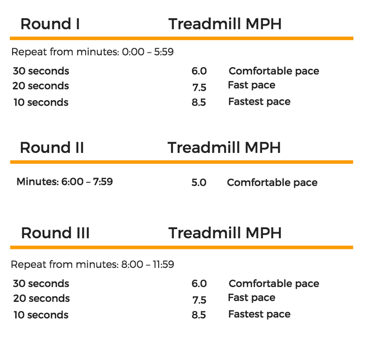 <p>Treadmill HIIT Workout</p>