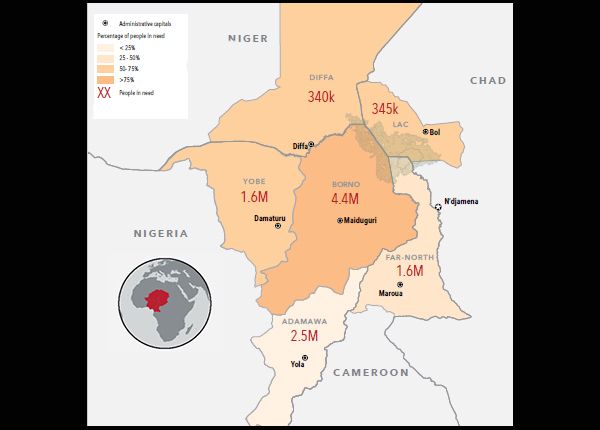 Boko Haram’s long-running violence and military counter-offensives have affected some 17 million people across Nigeria’s north-east, Cameroon’s north, western Chad and south-eastern Niger. The combined impact of insecurity, poverty and climate change is translating into a record 10 million people in need of emergency relief. More than 2.3 million people have fled from their homes.'