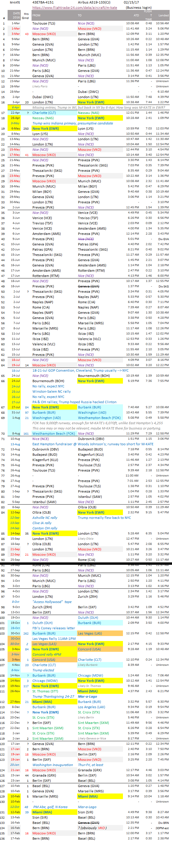 Table 2 https://www.flightradar24.com/data/aircraft/m-kate reformatted