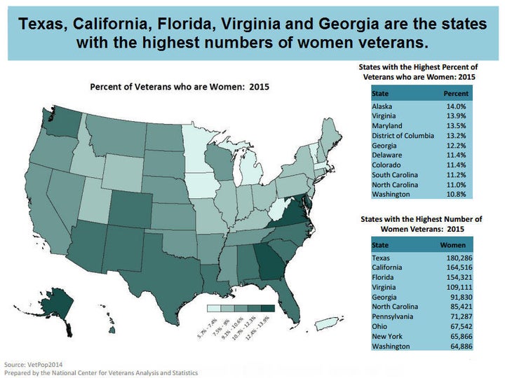 States with the highest percentage of women veterans; and states with the highest numbers of women veterans.