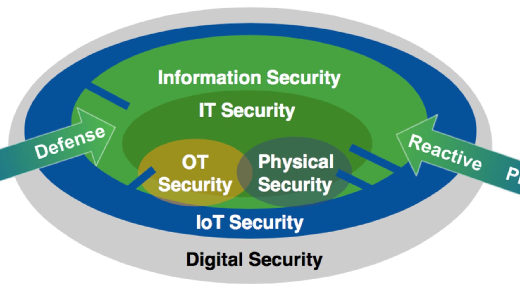 The CISO's Transformation: Security Leadership in a High Threat