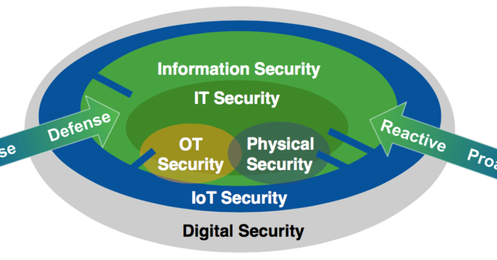 Digital Transformation And The Importance of Security HuffPost