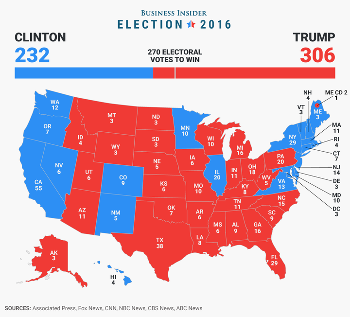 The 2016 electoral map, as compiled by <a rel="nofollow" href="http://static5.businessinsider.com/image/583c8ee3ba6eb620008b6