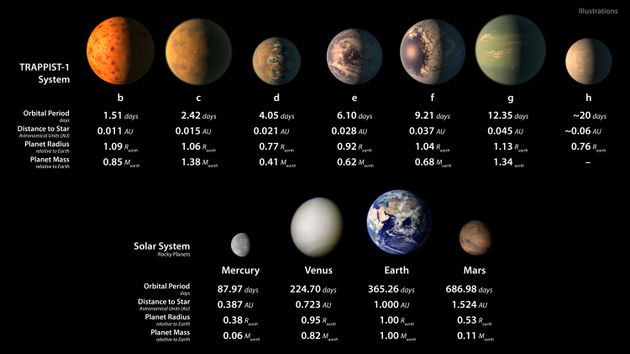 NASA Exoplanet Discovery: Can These Planets Really Contain Alien Life ...