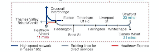 The network's impact in London