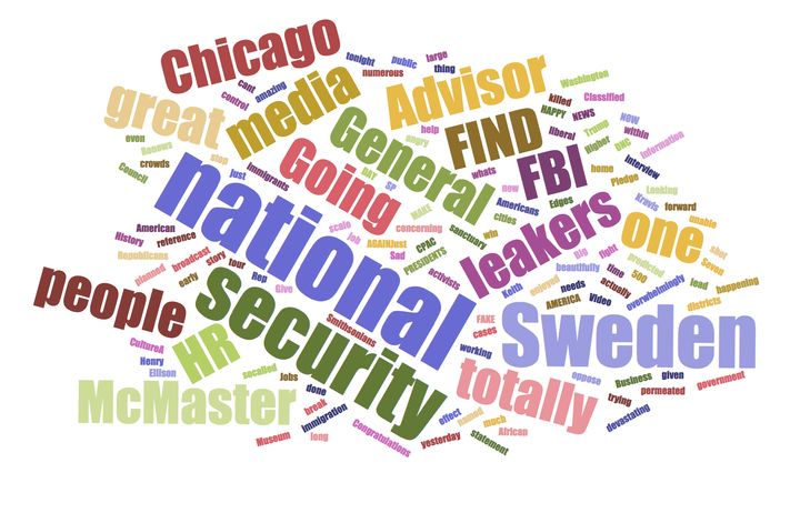 Word cloud generated from President Trump's tweets 18th Feb - 24th Feb