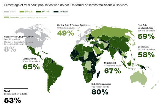 “The US is mostly banked. Mobile devices will transform this market, but not as much as it will in countries where the vast m
