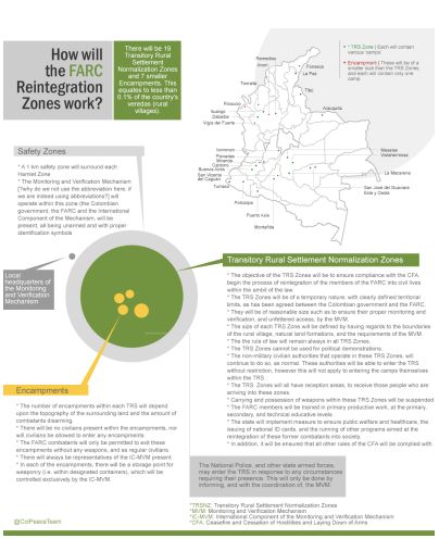 Infographic from Colombian High Commission for the Peace
