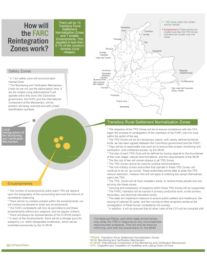 Infographic from Colombian High Commission for the Peace