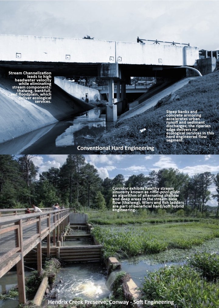 Hendrick’s Creek Preserve in Conway, Arkansas before (top) and after (bottom) restoration