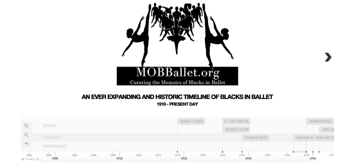 MoBBallet highlights significant dates in the history of ballet with an interactive timeline.