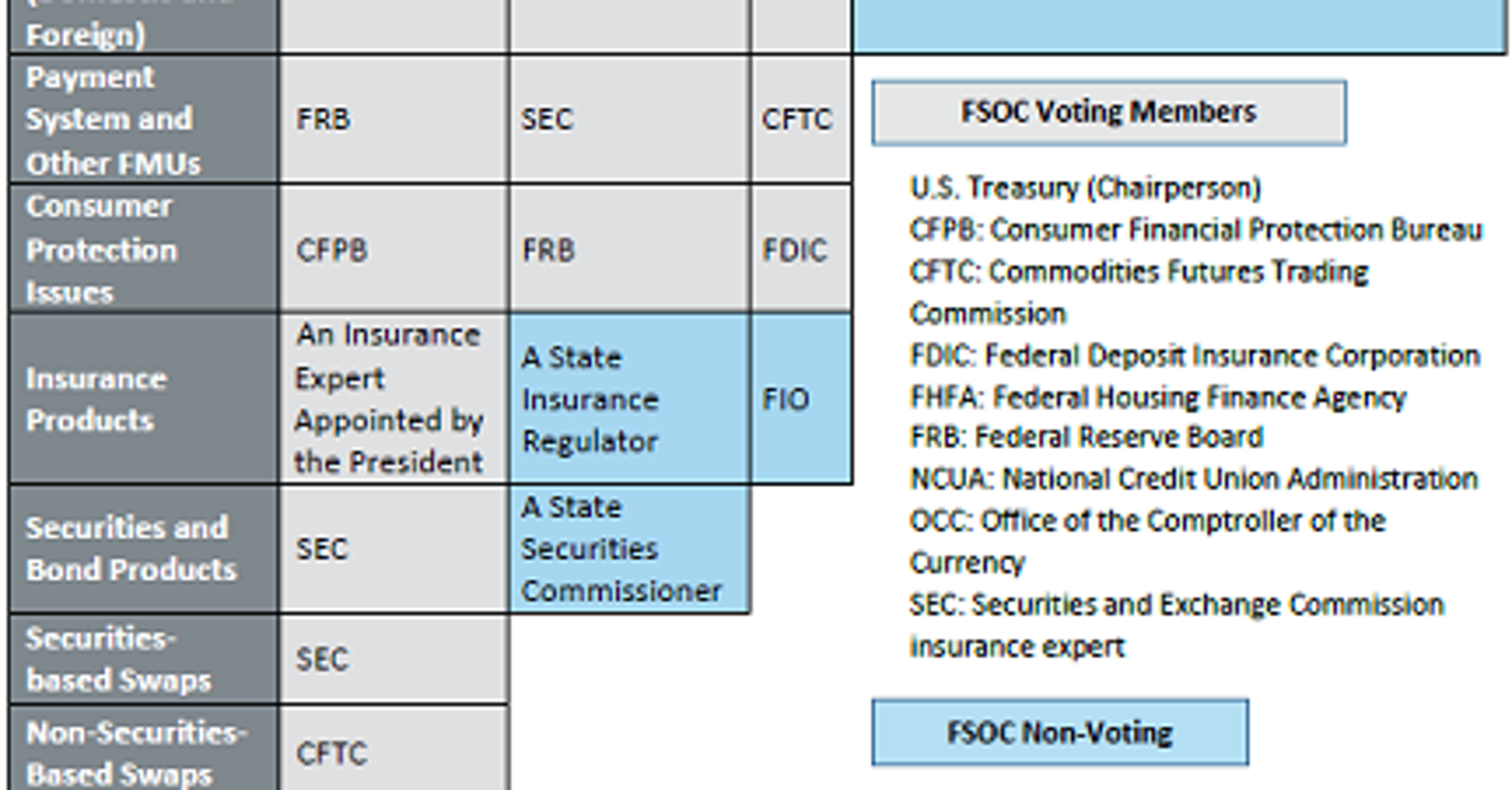 Unraveling DoddFrank Without Congress HuffPost