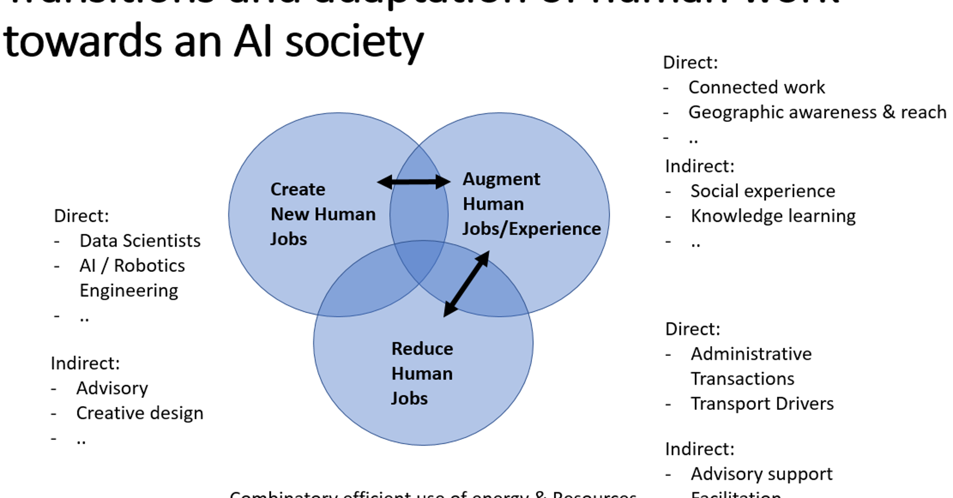 How do we prepare for the Artificial Intelligence Society? HuffPost