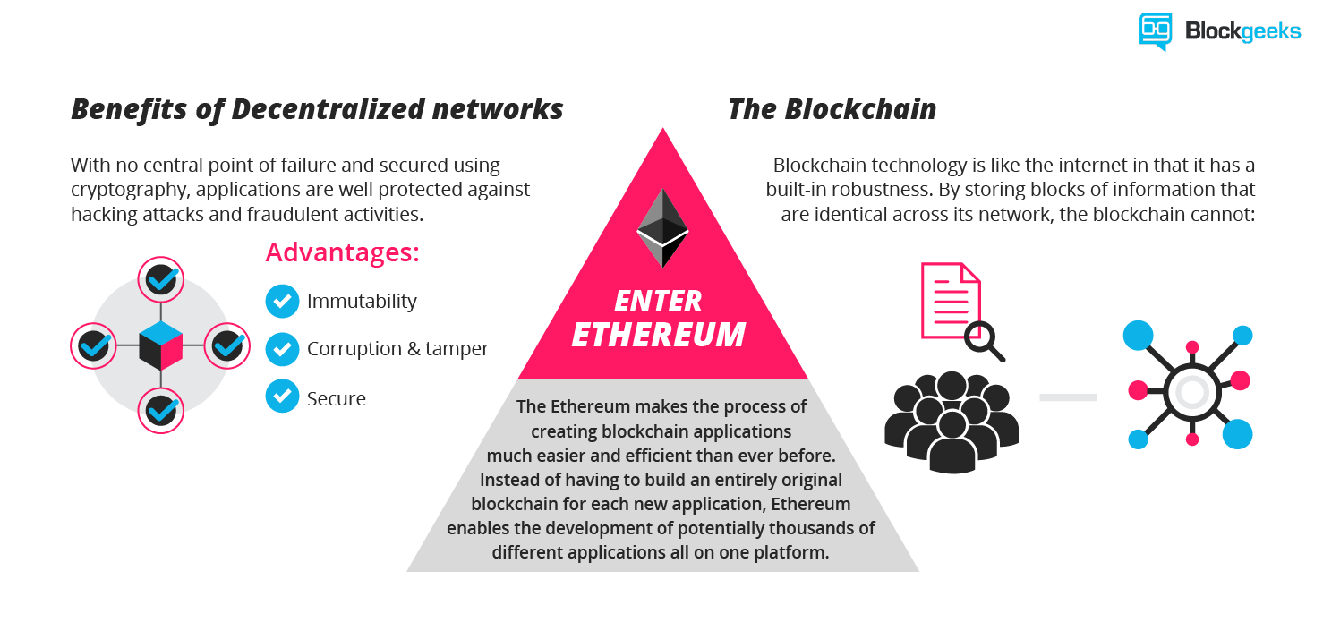 Scaling projects and proposals and other crypto infrastructure projects