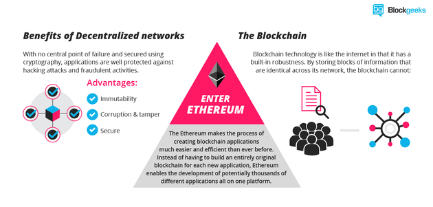 Ethereum Mining 101 Your Complete Guide Huffpost