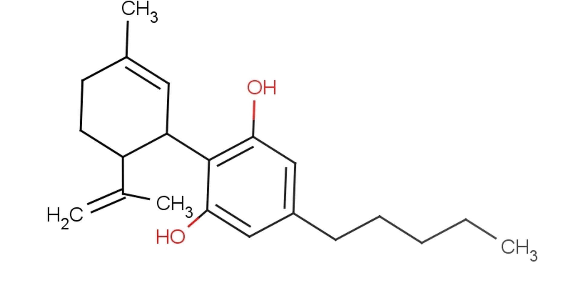 A Primer About Cannabidiol And The Benefits Of CBD | HuffPost