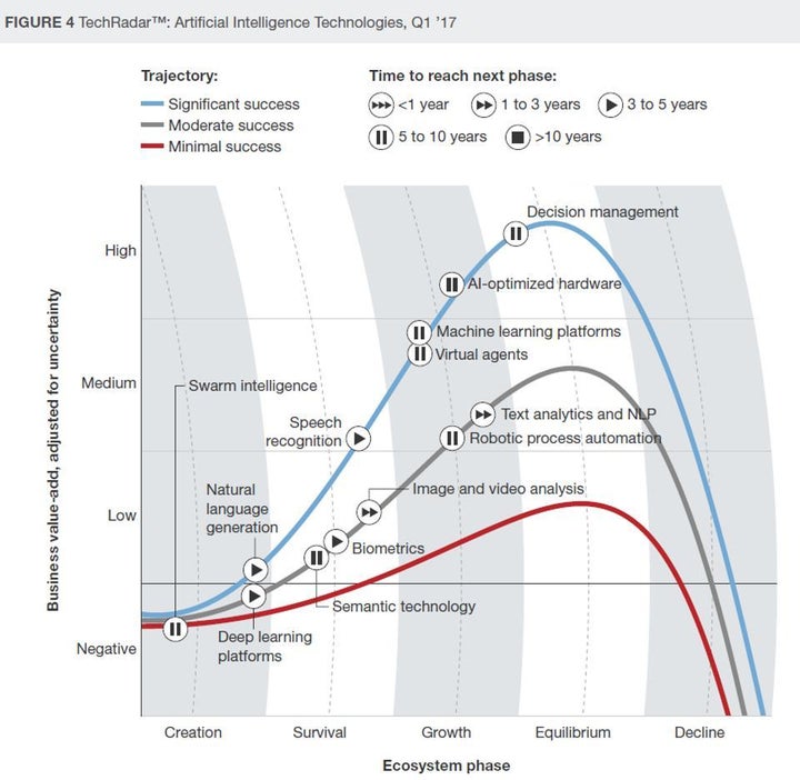 <p>Top AI Technologies 2017 And Beyond</p>
