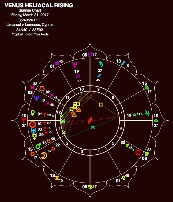 Here is a hint as to the timing of the Venus Resurrection in Aries!