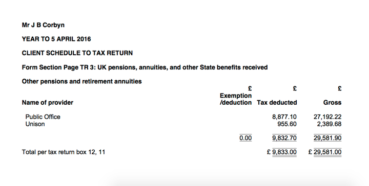 The "Public Office" income of £27,192.22.