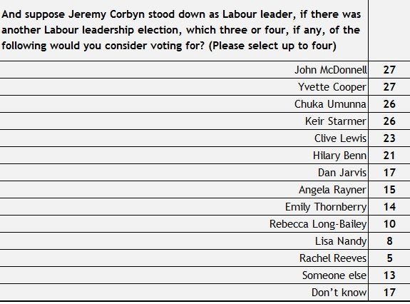 The latest YouGov/ElectionData poll