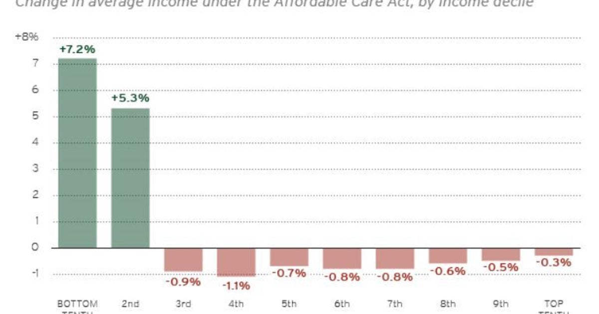 Questions About The Obamacare Replacement | HuffPost Latest News
