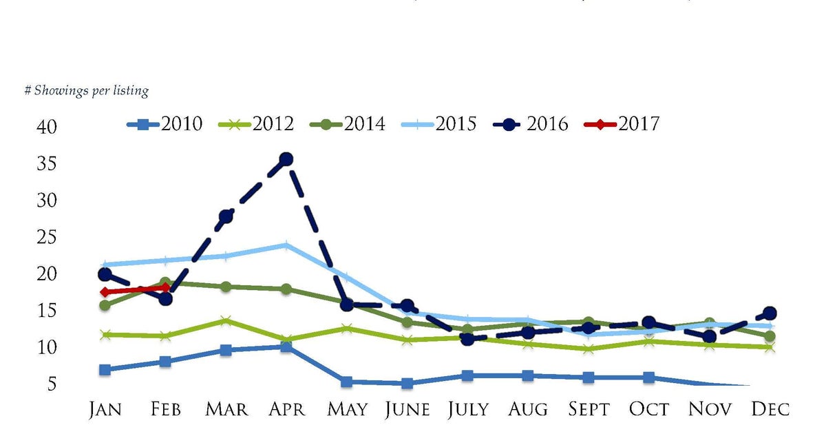 Housing Prices Continue to Rise, Outpace Inflation HuffPost Contributor