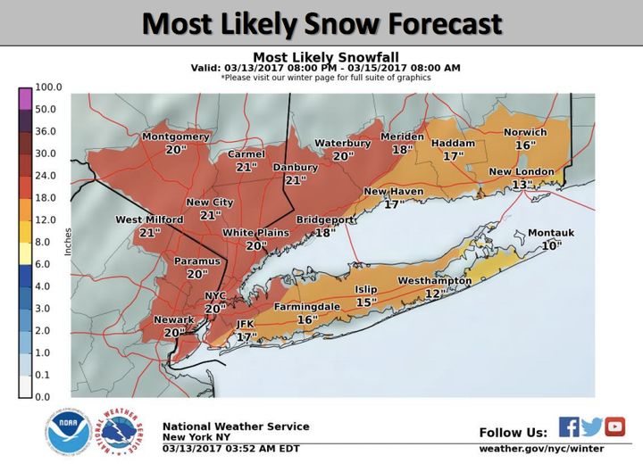 The National Weather Service expects that New York City will see 20 inches of snow. The maximum forecast for the region is 25 inches in New Jersey.