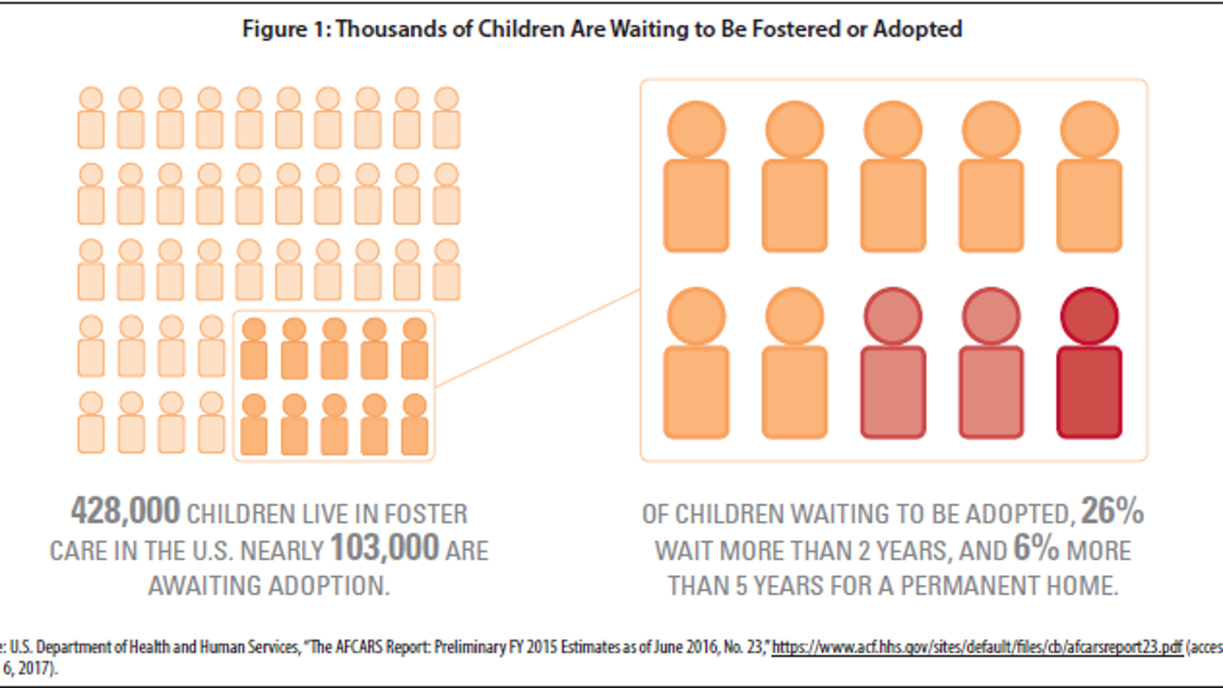 South Dakota Passes License To Discriminate Adoption Law, Hurting