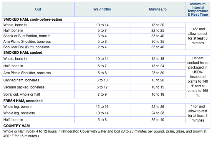 how long to cook a ham per pound huffpost ham size chart