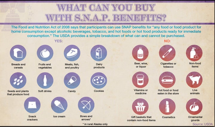 What can you buy with food stamps? In Alaska, bows and arrows. Otherwise, just food, as long as it’s not hot. For example, potato chips? Yes. Cold potato salad made by the store and packaged to go? Yes. Hot potato dish made by the store? No. Soda? Yes. Alcohol? No. 