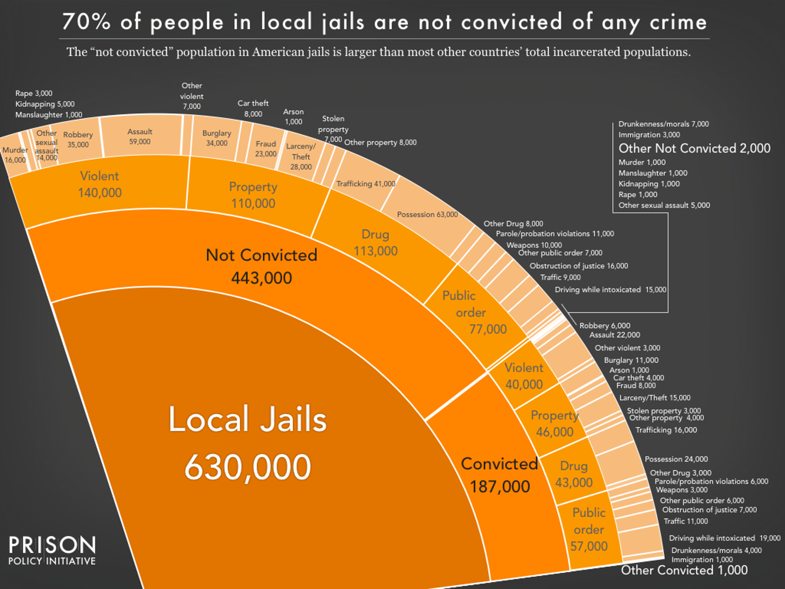 This Chart Shows Why It's So Hard To Tackle Mass Incarceration In ...