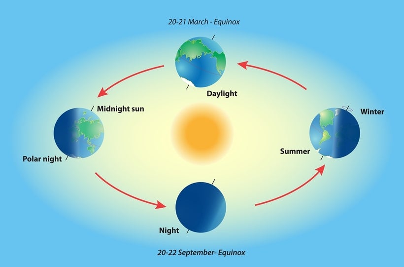 Spring Equinox<a rel="nofollow" href="https://www.wonderopolis.org/" target="_blank">www.wonderopolis.org</a>