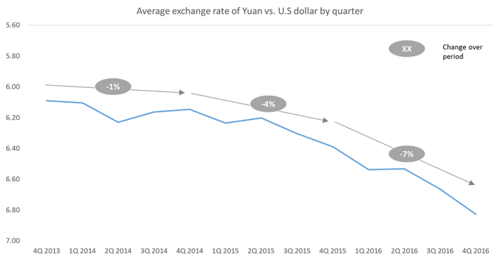 Source: Capital IQ.