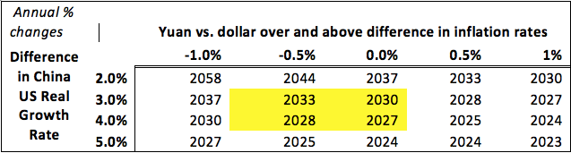 Source: Author's calculations of OECD long-term growth estimates.