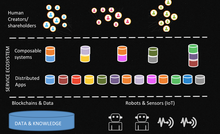 <p>The fully automated organization: technology stack</p>